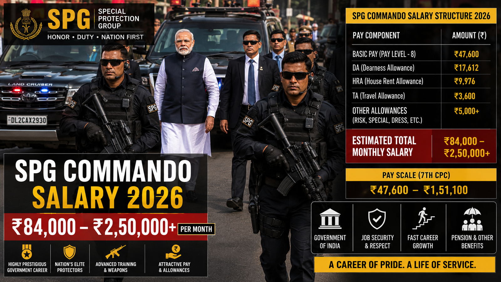 SPG Commando Salary 2026 monthly pay scale and benefits in India