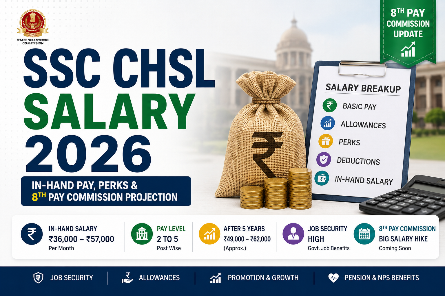 SSC CHSL Salary 2026 feature image showing in-hand salary, pay levels, allowances, promotion growth, and 8th Pay Commission projections for LDC, DEO, PA, and SA posts.