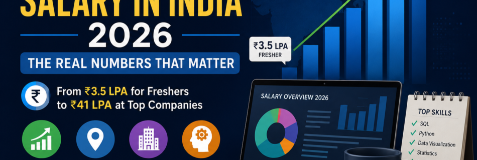 Data Analyst Salary in India 2026 showing fresher salaries from ₹3.5 LPA to ₹41 LPA at top companies with city, skill, and experience comparison