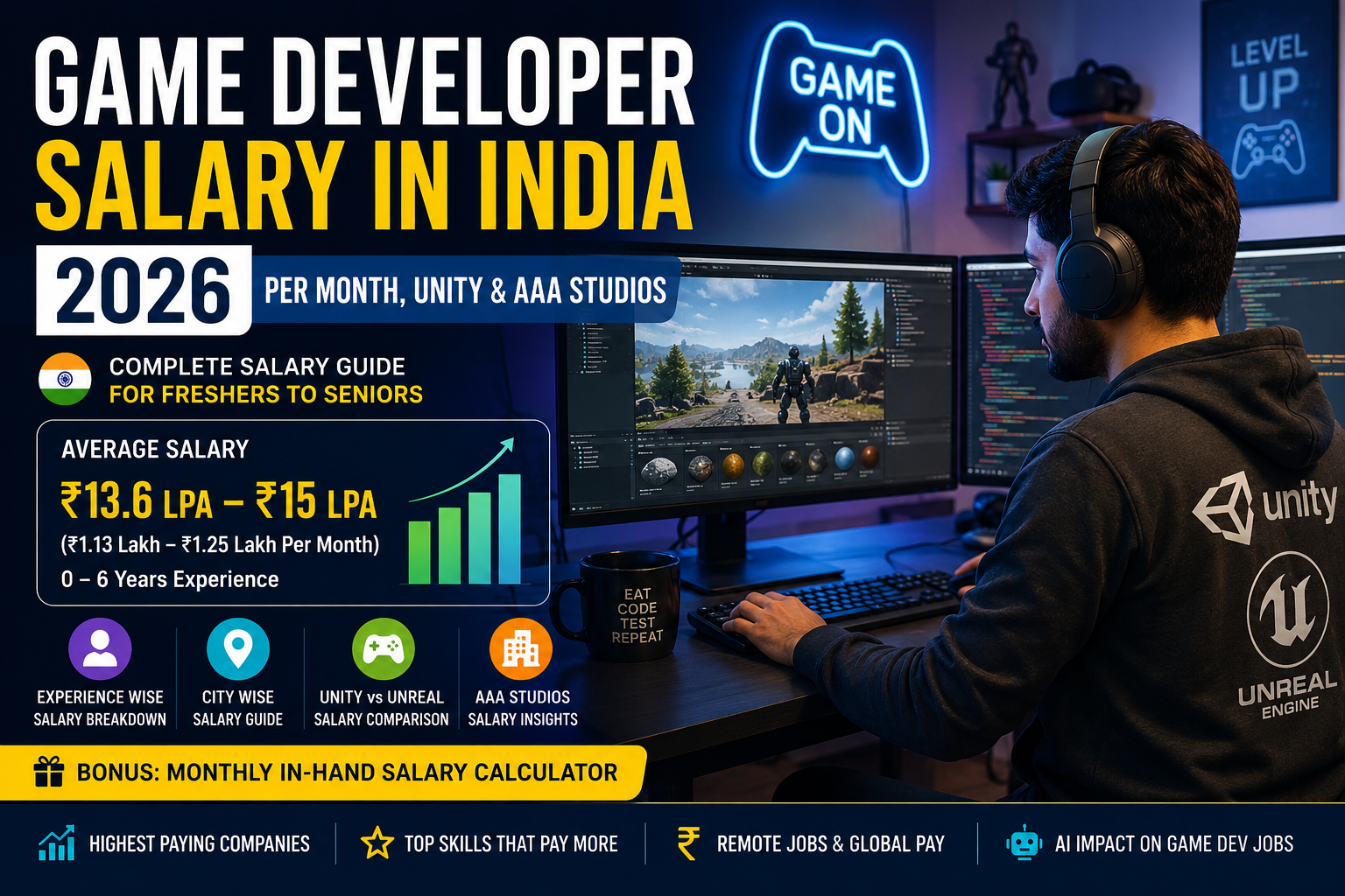 Game developer salary in India 2026 showing Unity, Unreal, AAA studios, and monthly salary trends for freshers and senior developers.