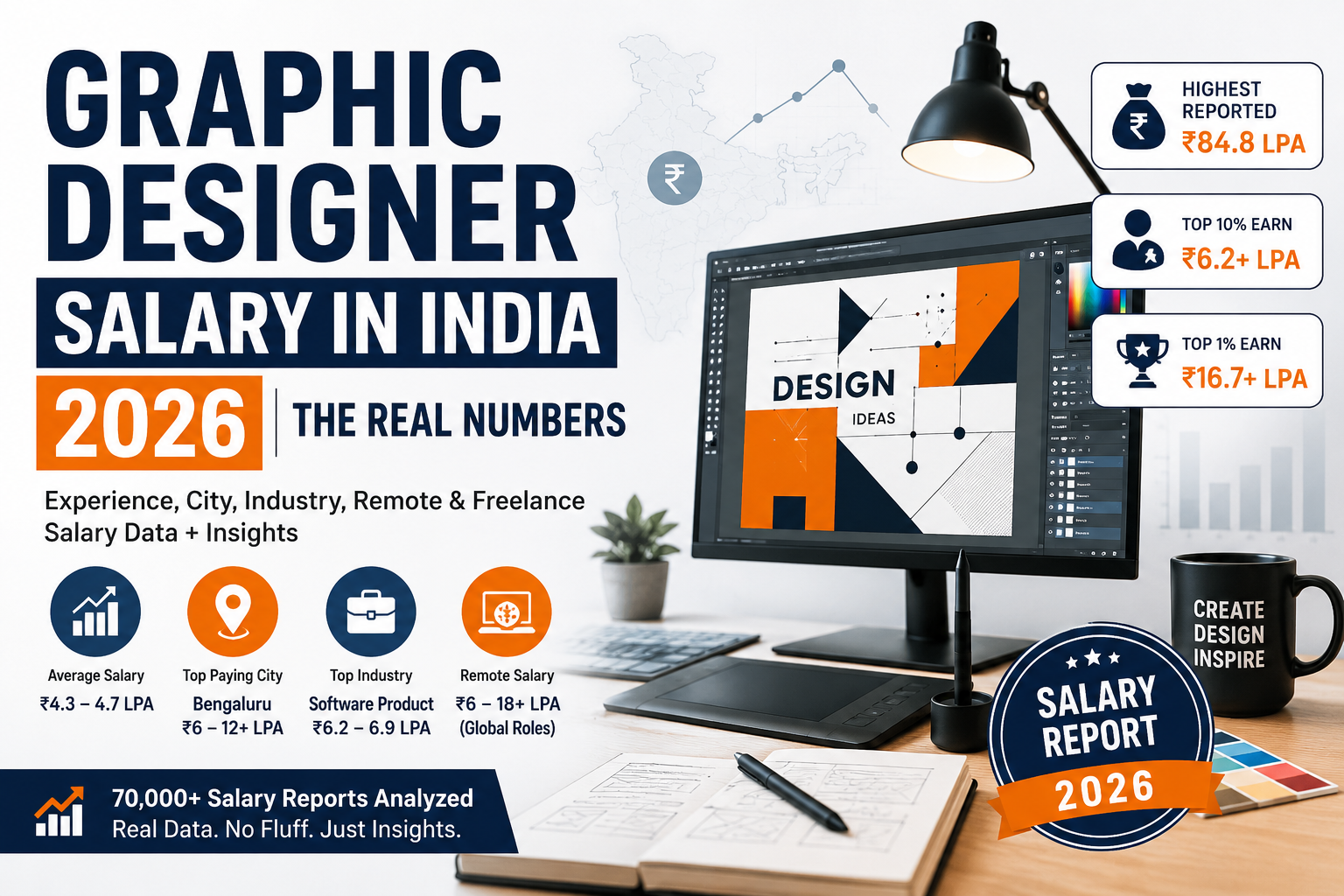 Graphic Designer Salary in India 2026 showing average salary, experience-wise pay, top industries, remote freelance earnings, and highest salary insights.