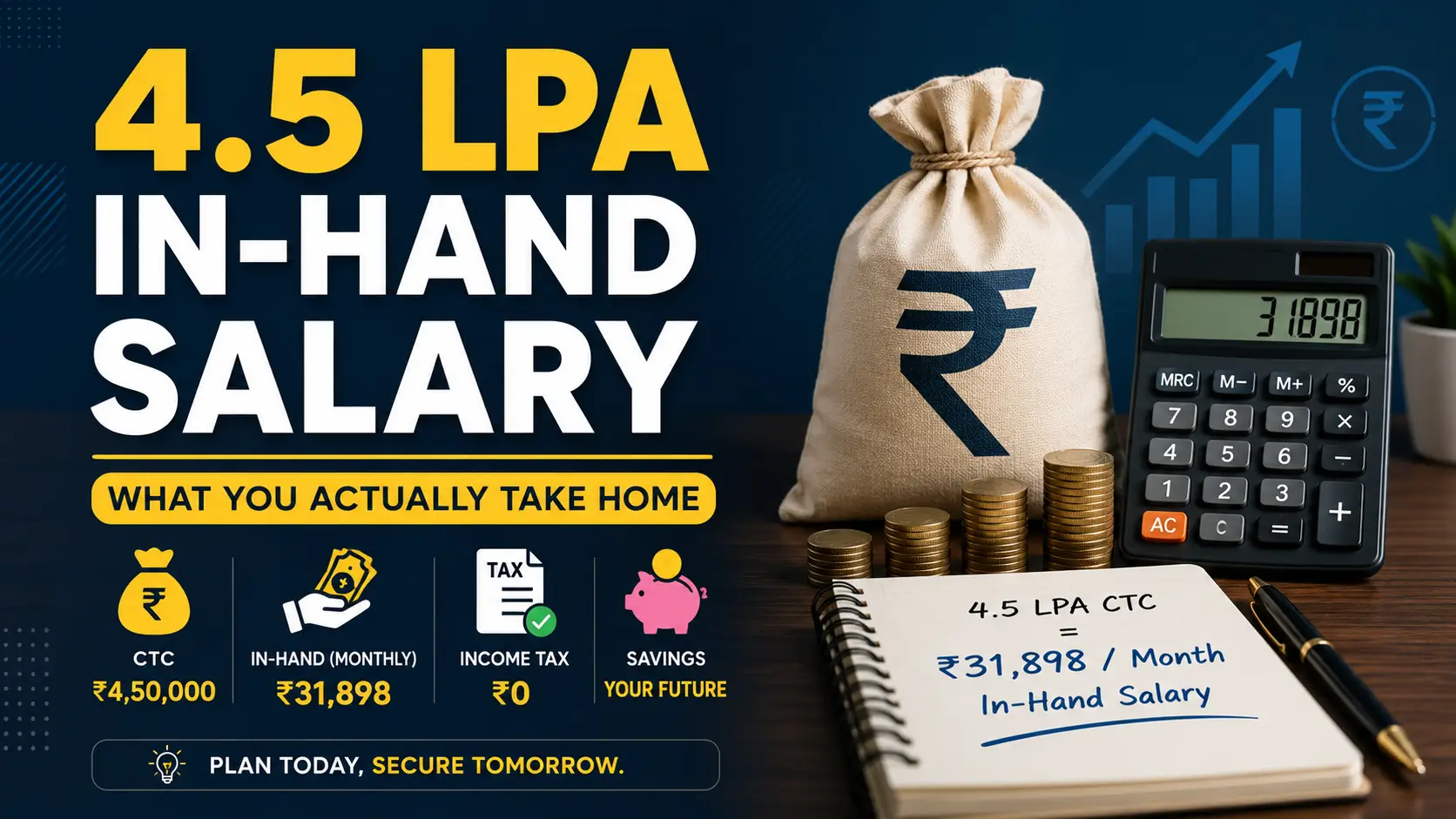 4.5 LPA In-Hand Salary