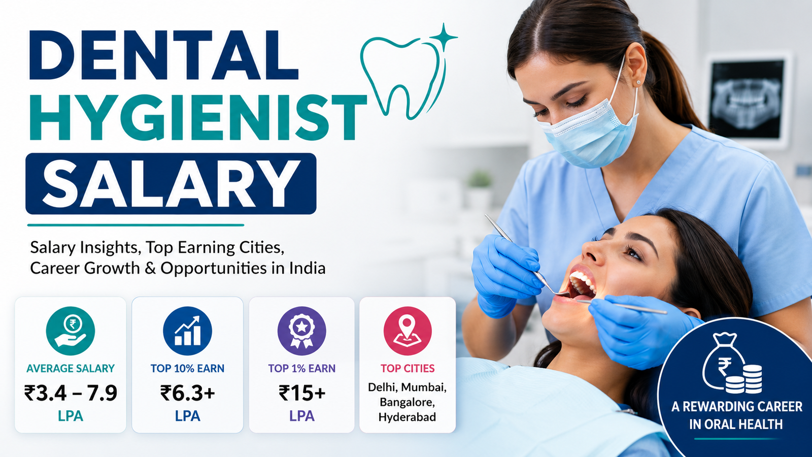 Dental Hygienist Salary