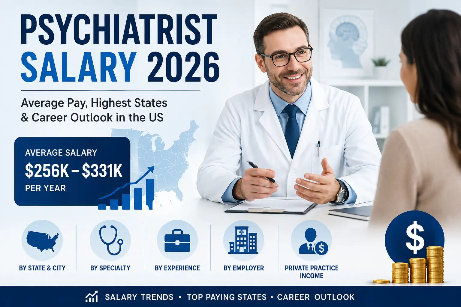 Psychiatrist Salary 2026 infographic showing average US salary, highest-paying states, specialties, experience, employer, and private practice income.
