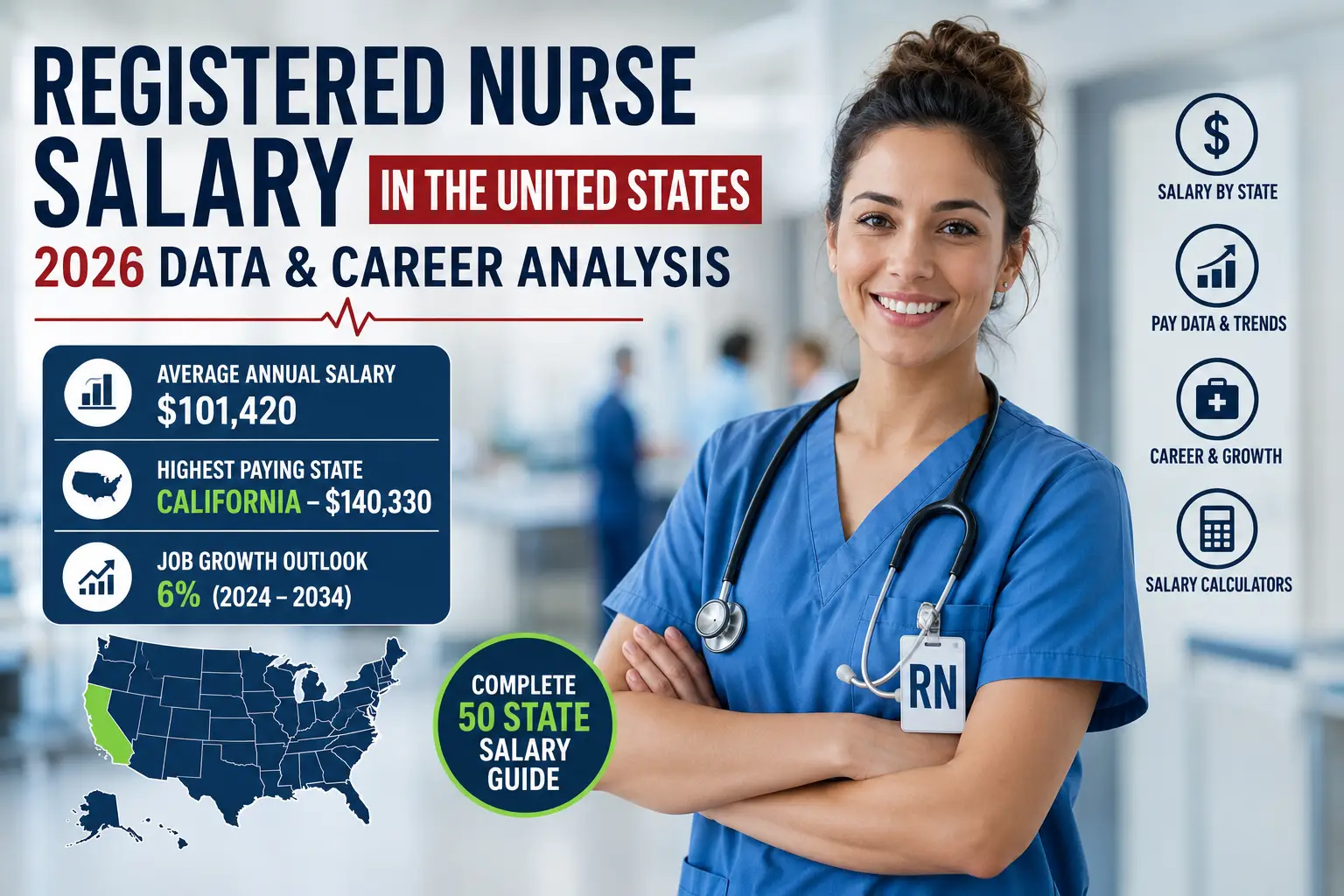 Registered Nurse Salary in the United States 2026 showing average annual salary, highest-paying state California, and RN career analysis.