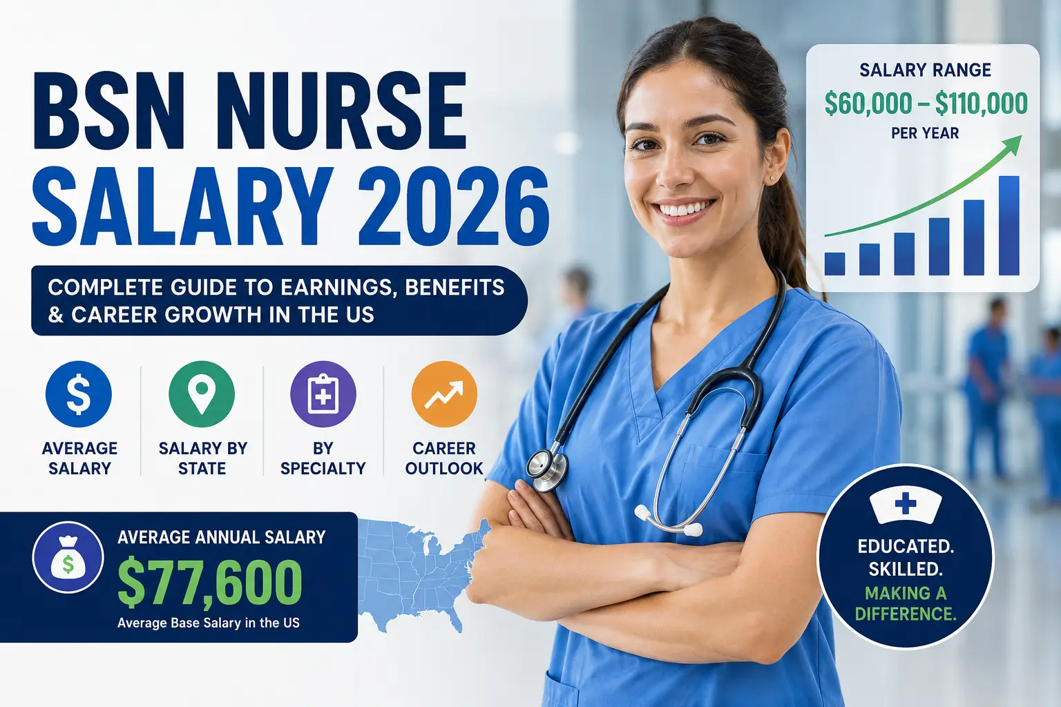BSN nurse salary 2026 guide showing registered nurse in hospital with US salary data