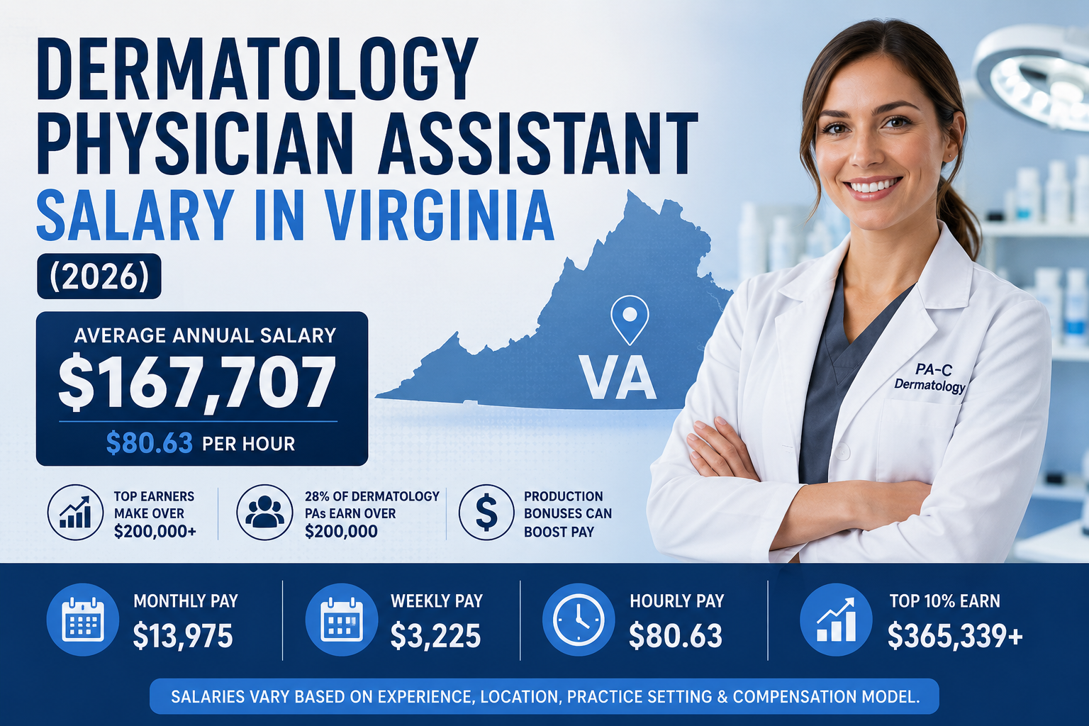 Dermatology PA salary in Virginia 2026